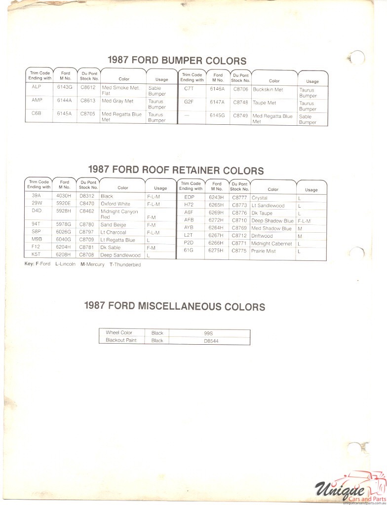 1987 Ford Paint Charts DuPont 5